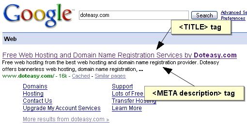 Doteasy.com Search Result on Google