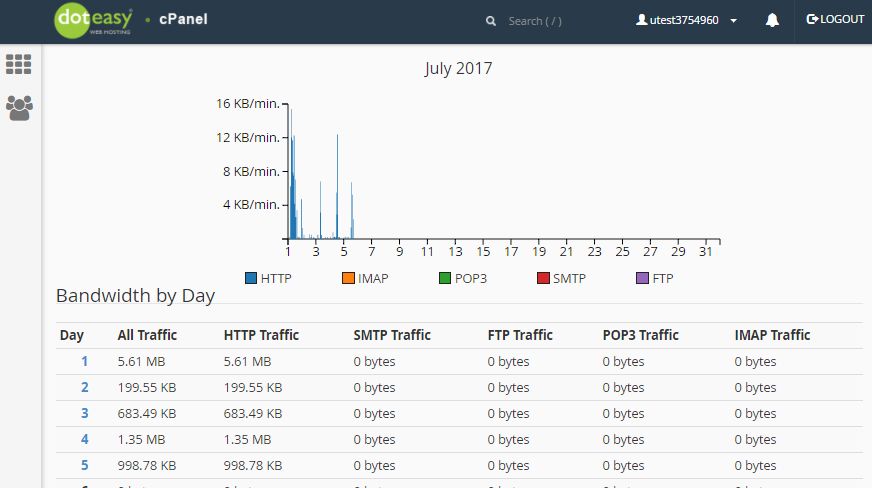cPanel daily bandwidth summary