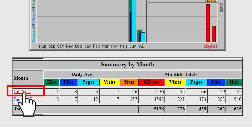 cPanel webalizer monthly stat