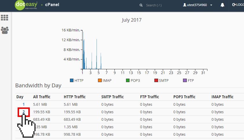 cPanel bandwidth access to hourly statistic